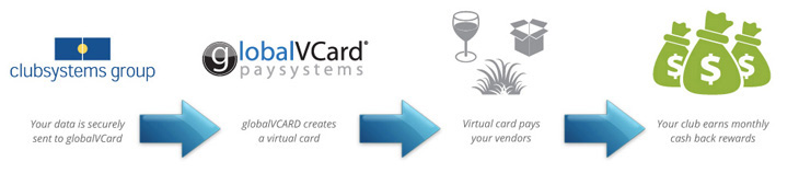 Watch a CSI globalVCard Electronic AP Overview 